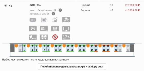 Розетки в старых вагонах плацкарт схема