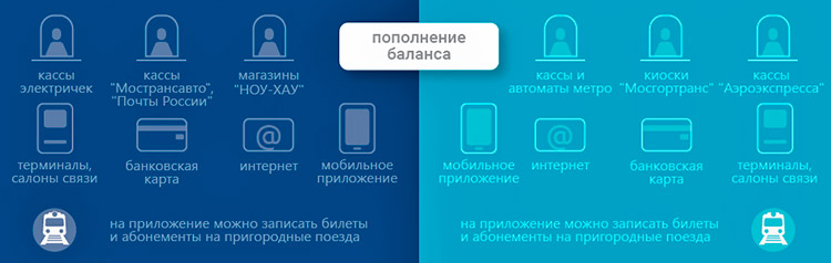 Как работает карта тройка на электричках в подмосковье